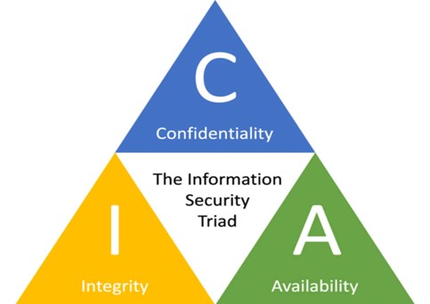 Additional Image - CIA Triad adalah konsep dari cyber security