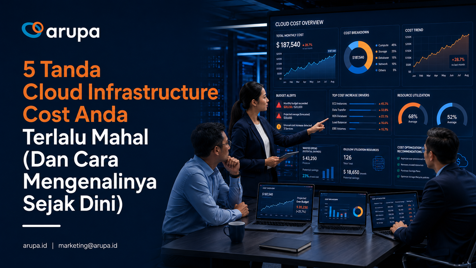 Ilustrasi perbandingan Public Cloud vs Private Cloud untuk kebutuhan bisnis