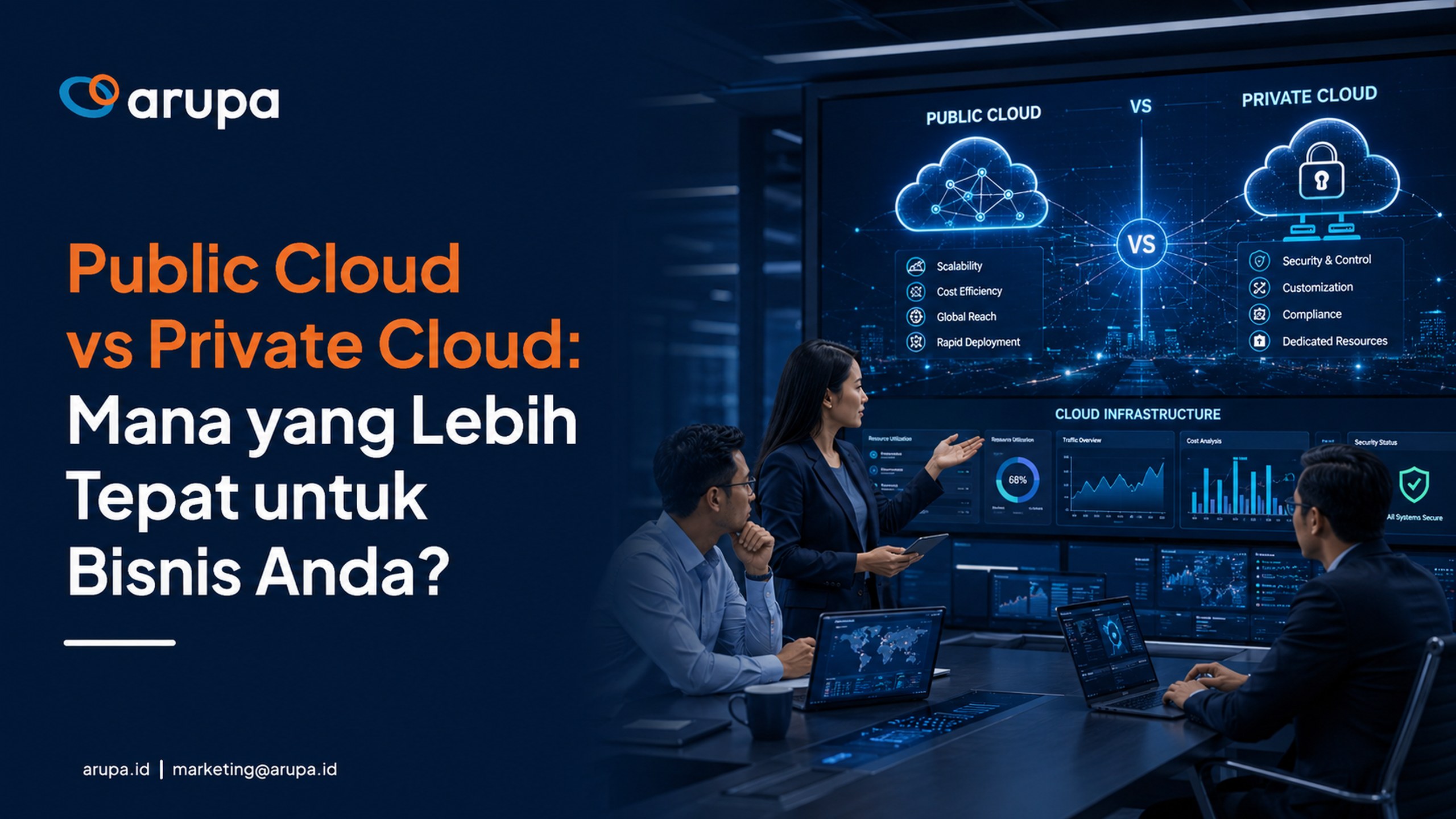 Ilustrasi perbandingan Public Cloud dan Private Cloud untuk kebutuhan bisnis