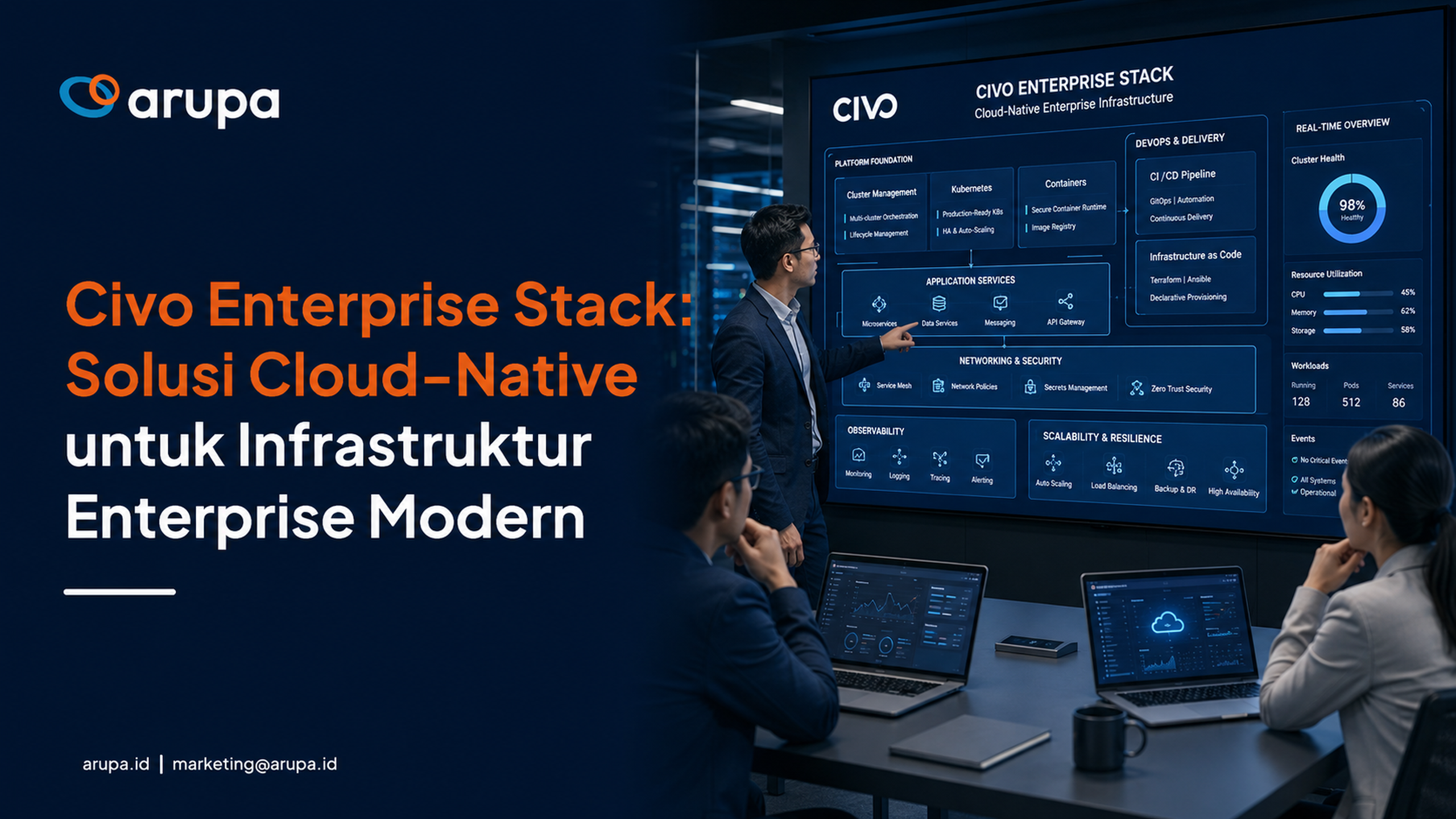 Ilustrasi Civo Enterprise Stack untuk infrastruktur cloud-native enterprise modern