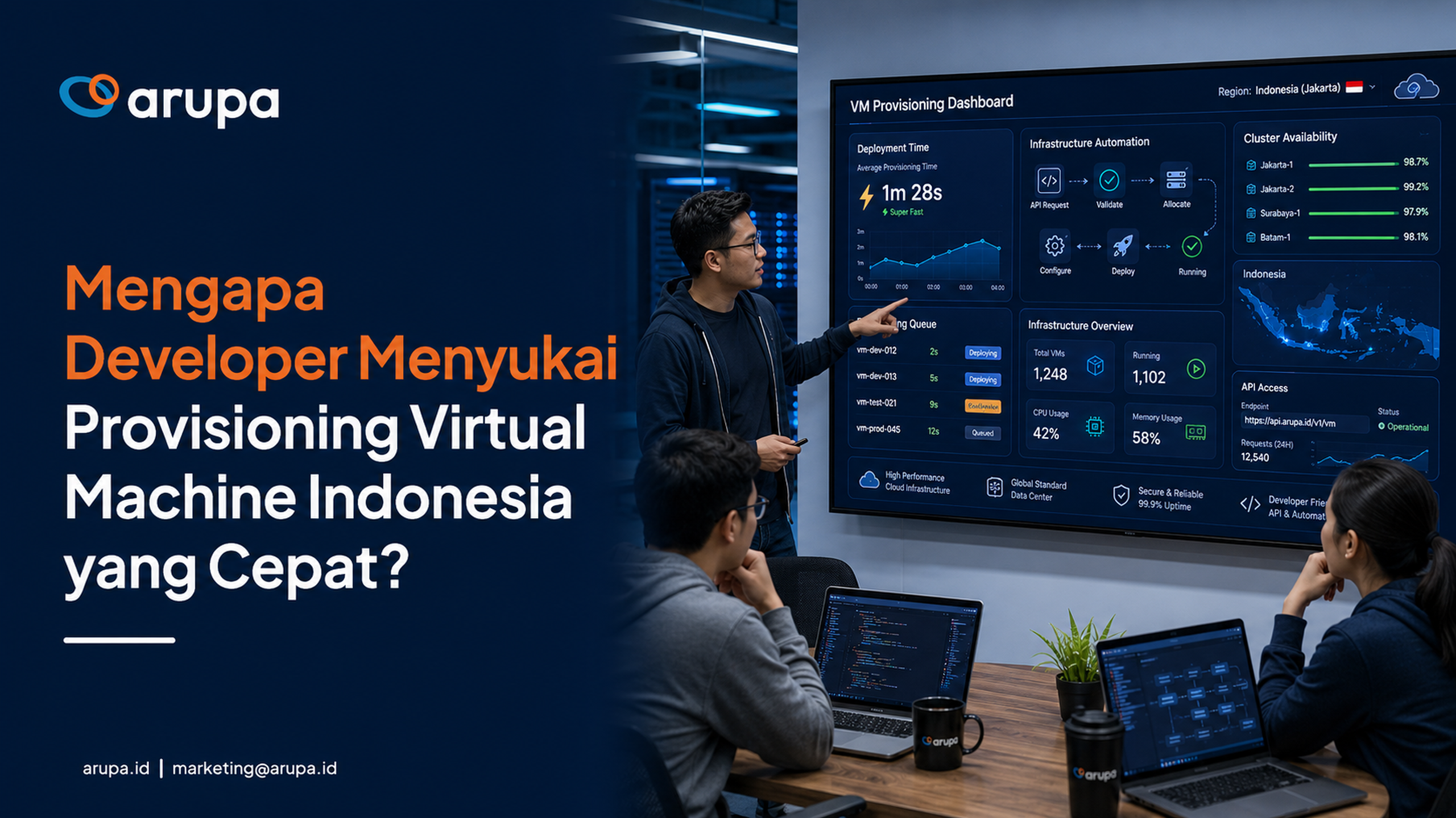 Ilustrasi provisioning Virtual Machine Indonesia dengan proses deployment cepat dan otomatis