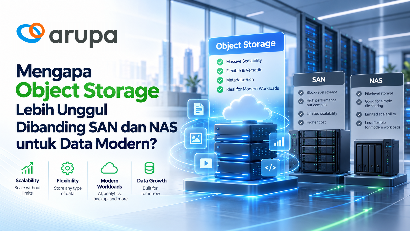 Ilustrasi perbandingan Object Storage, SAN, dan NAS untuk penyimpanan data perusahaan